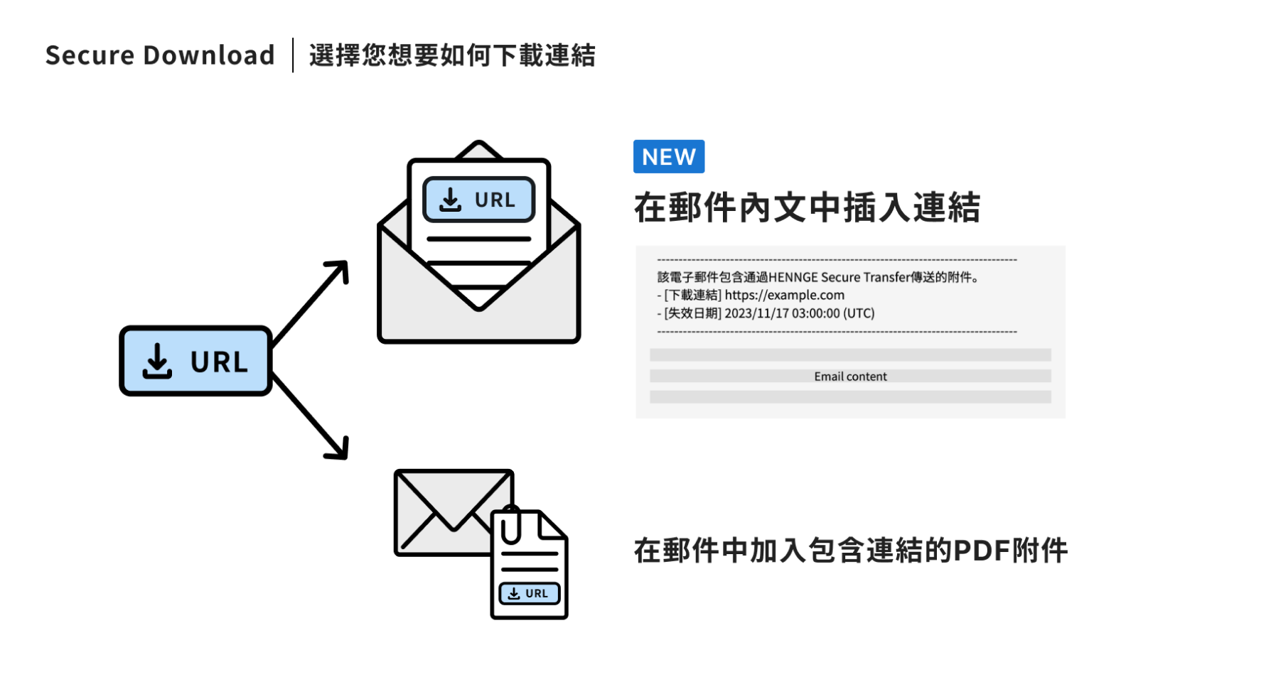 HSD inserting link_TW.png