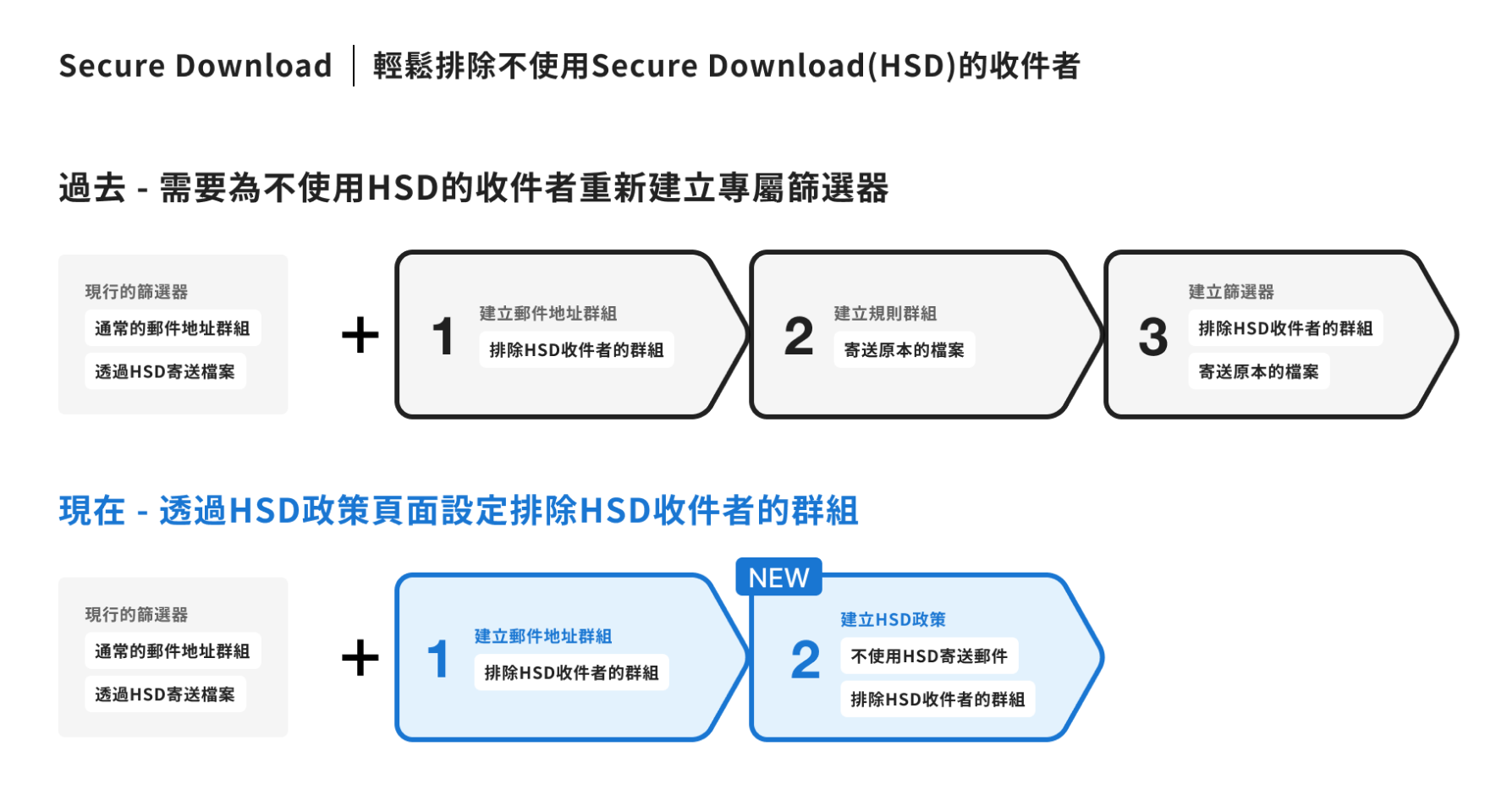 HSD sending without HSD_TW.png