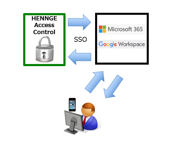 SSO image.png