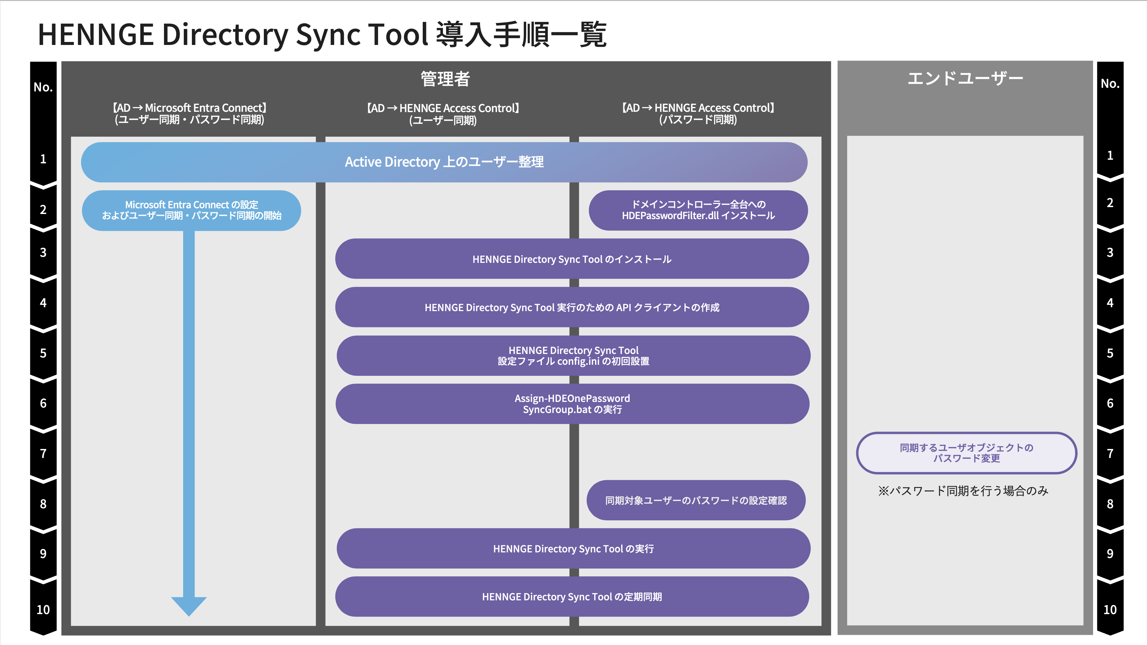 active 人気 directory 2016 本