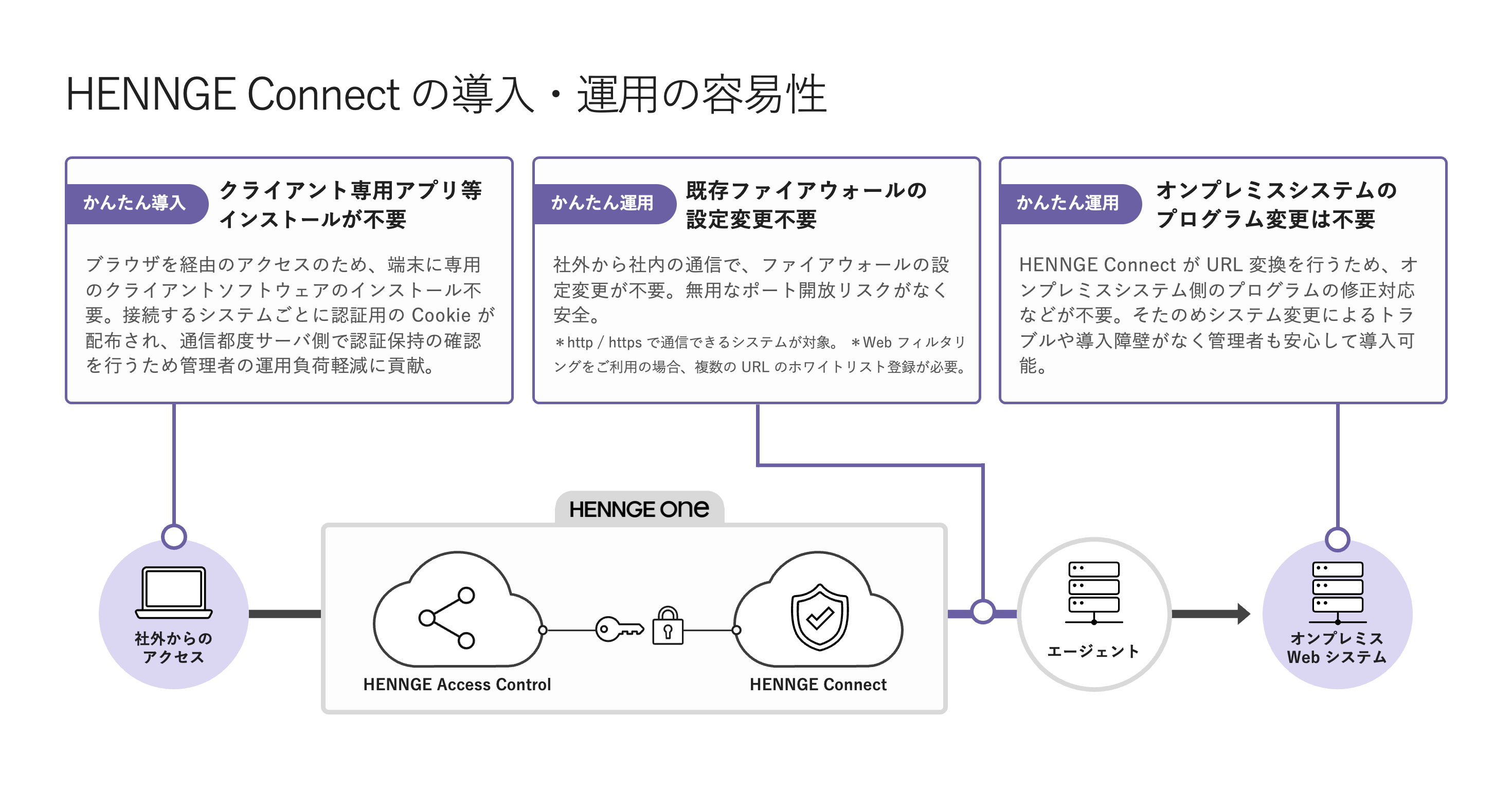 HENNGE-Connect_03.png