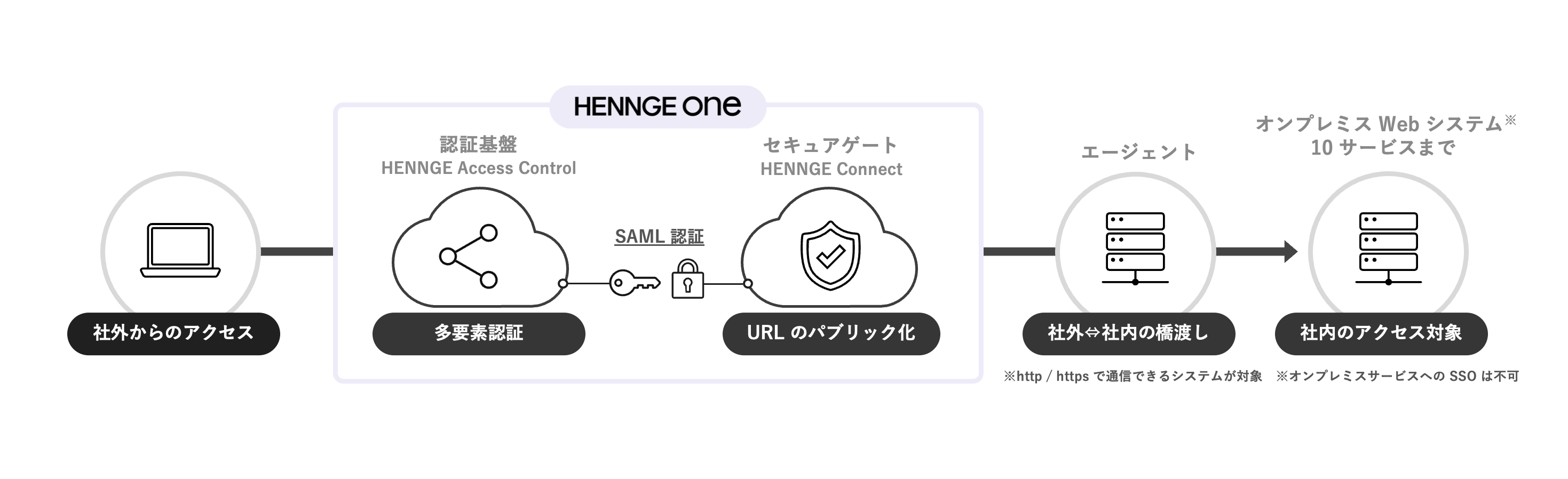 HENNGE-Connect_01.png