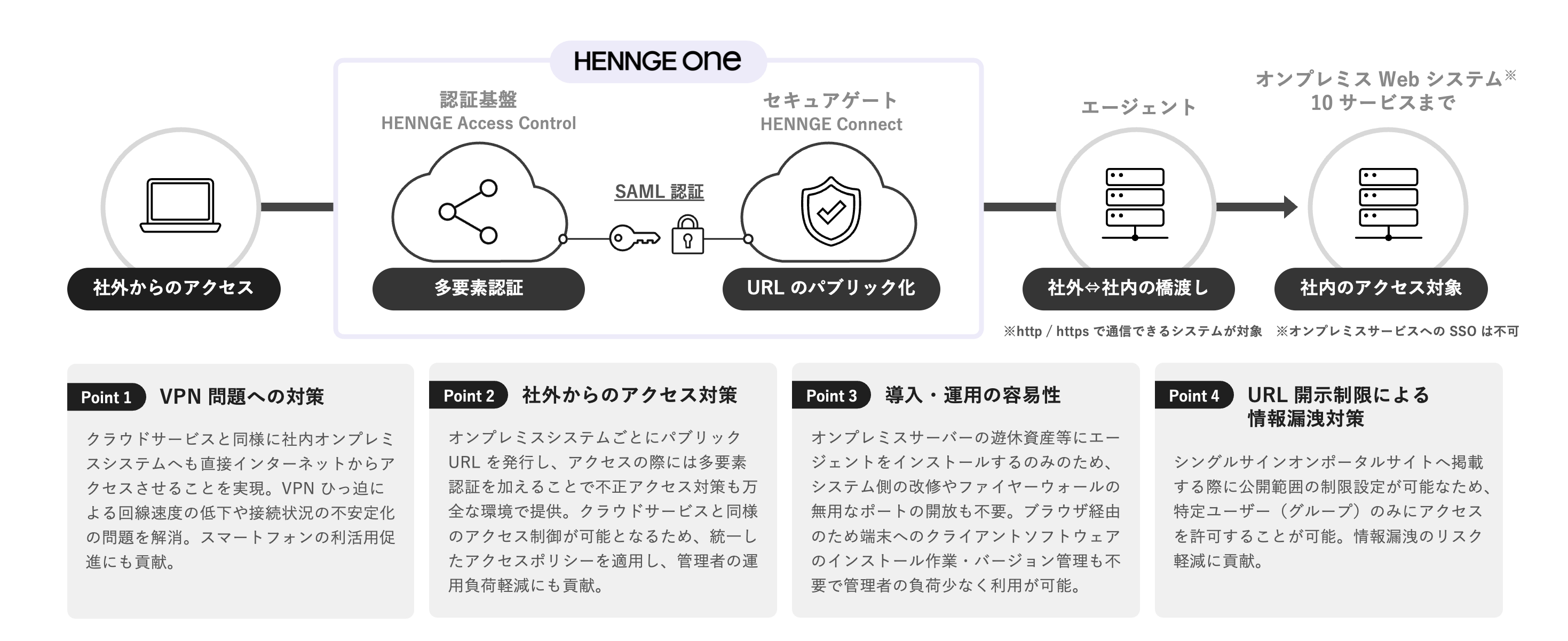 HENNGE-Connect_02.png