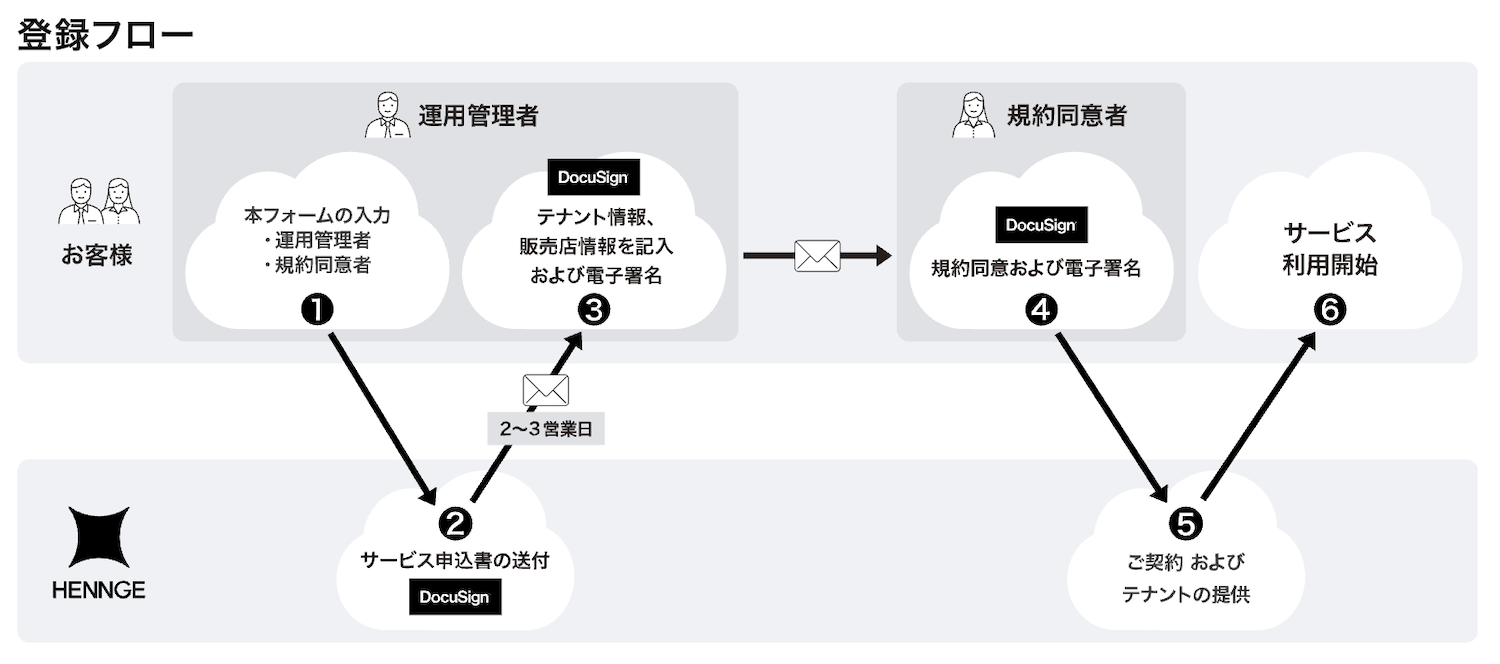 登録フロー.png