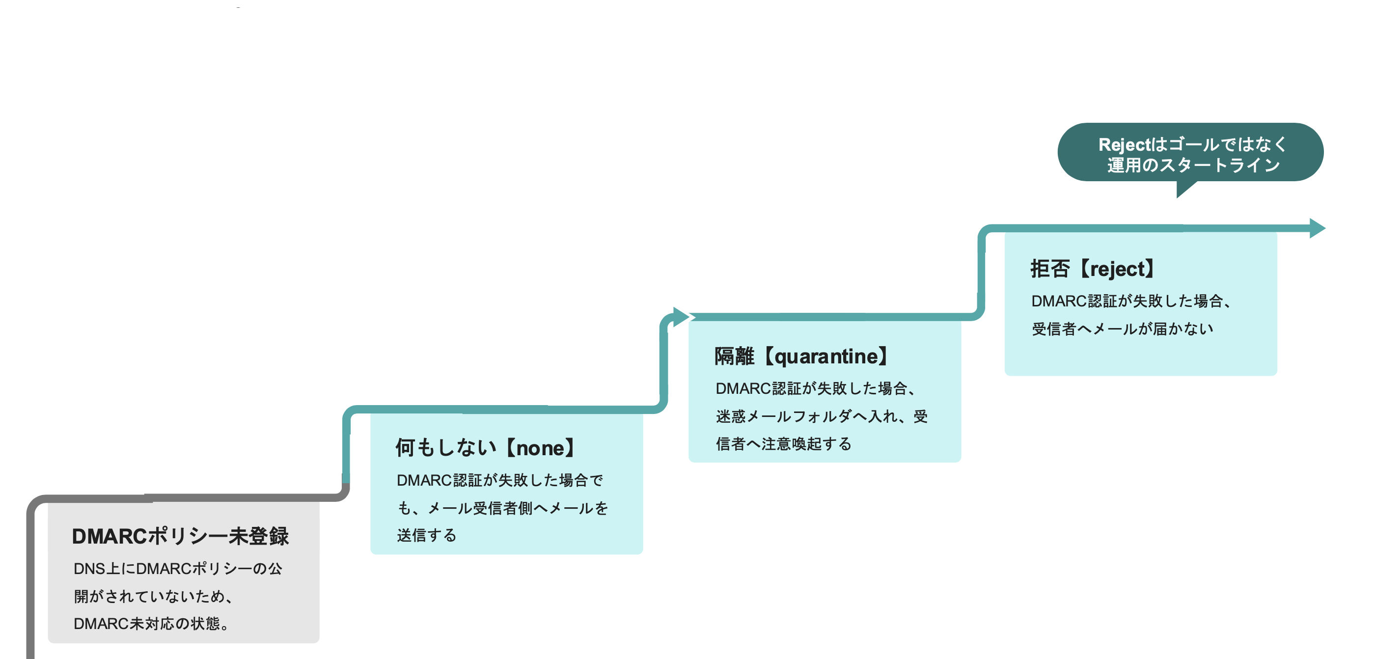 スクリーンショット 2025-01-24 15.58.20.png