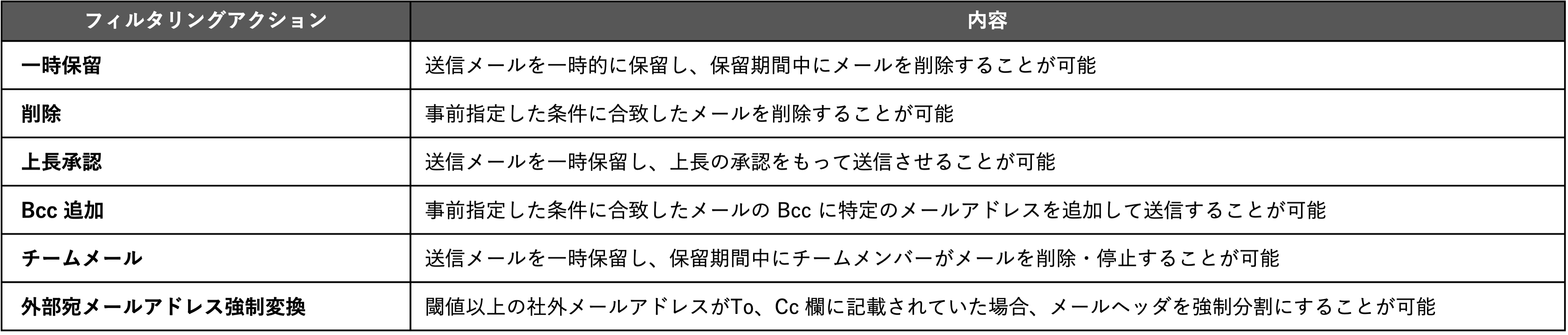 Filtering action.png