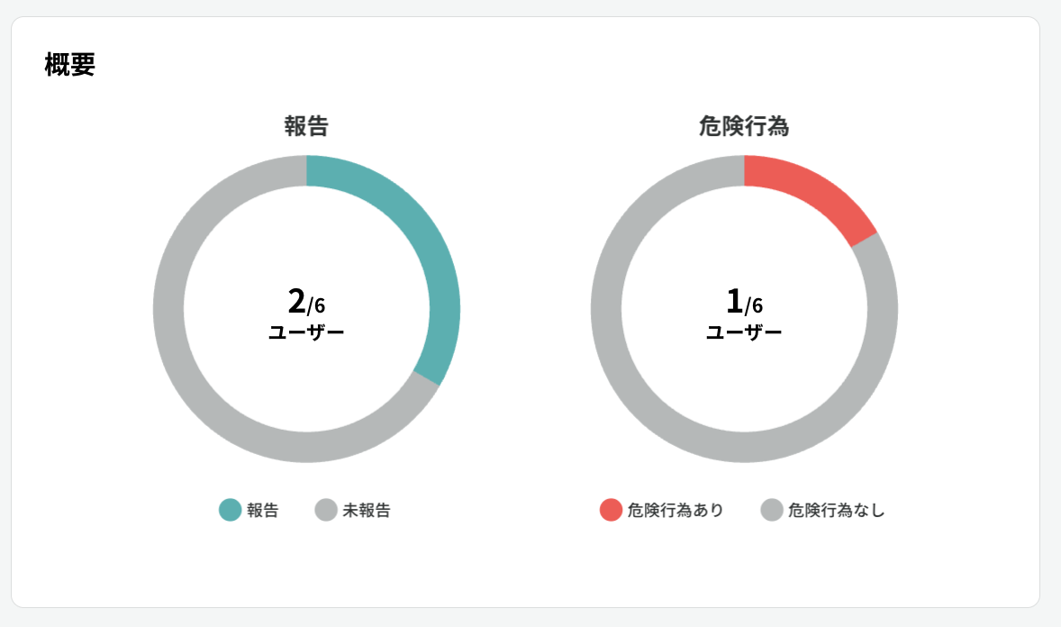 Tadrill-graph-riskAction.png