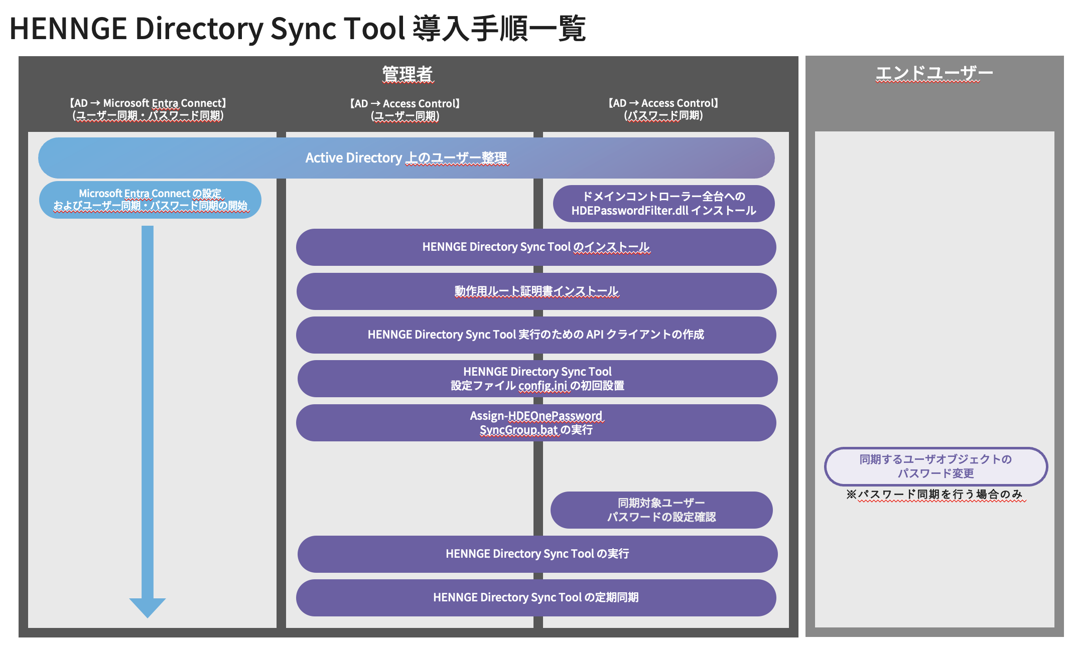 れん様の専用ページ メメルン役 鈴木みのりさんサイン入り色紙プレゼントキャンペーン実施
