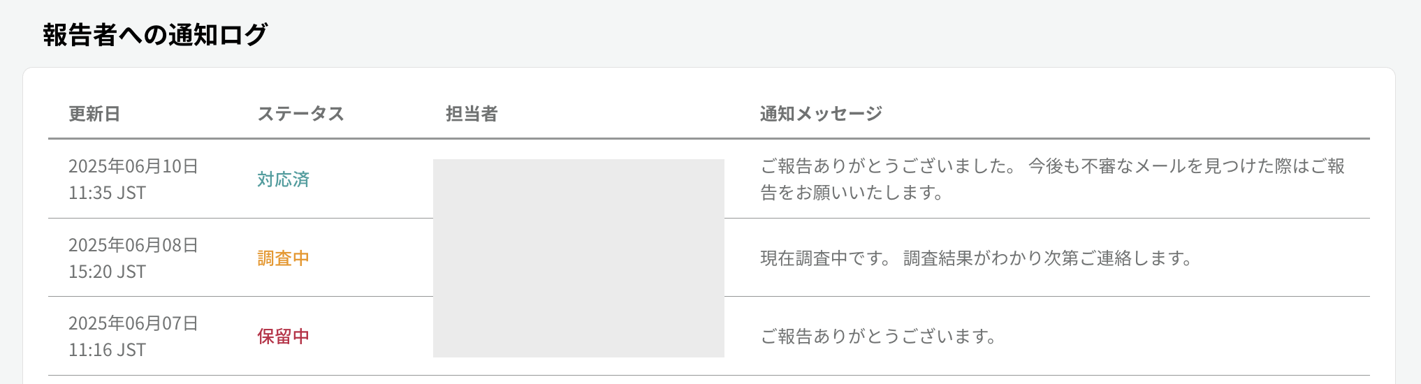 不審メール調査結果通知ログの表示例