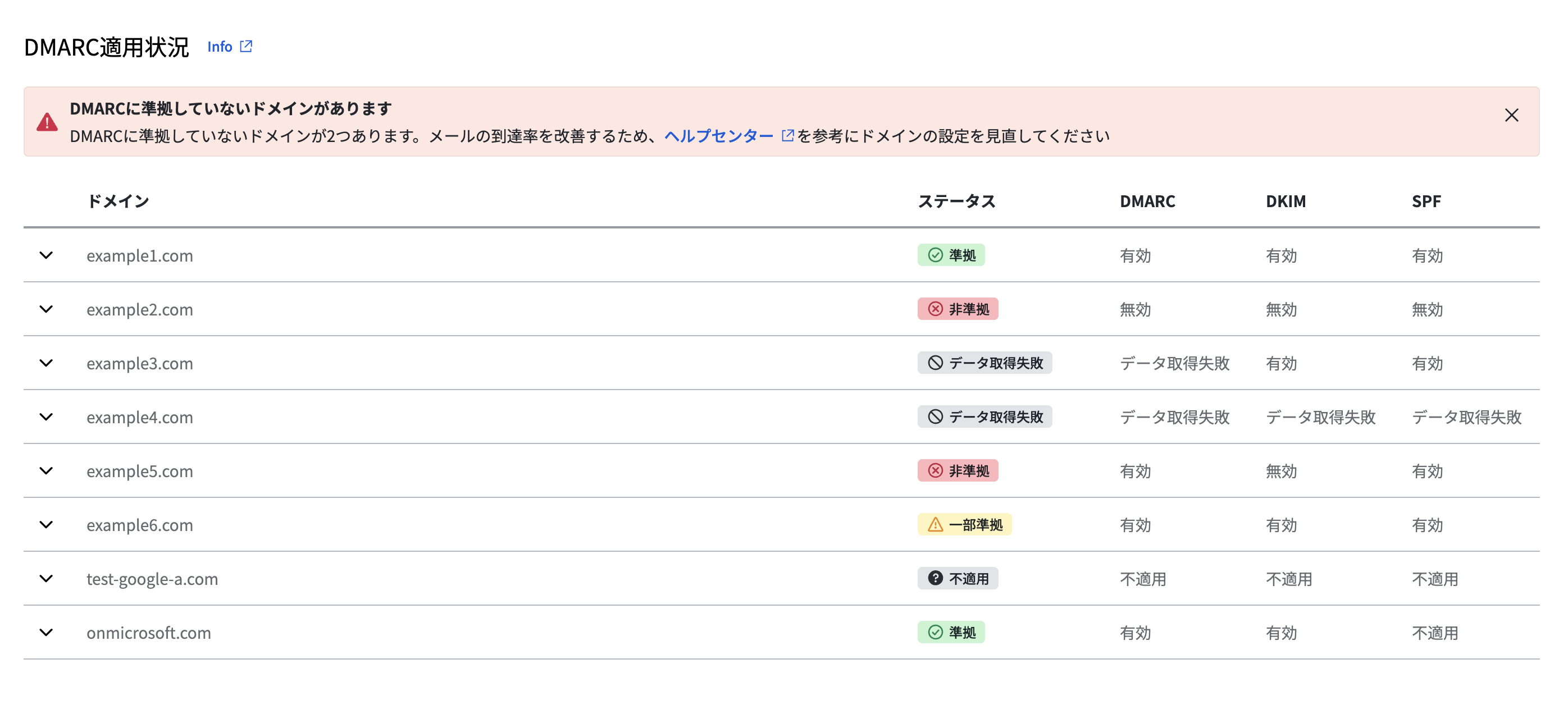 DMARC適用状況－TOP.png