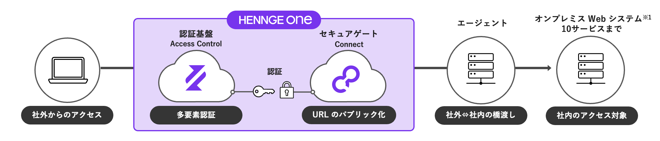 Connect 紹介.png