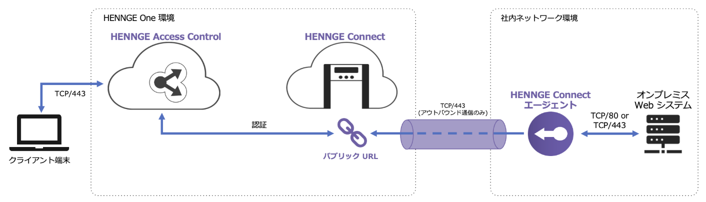 スクリーンショット 2025-10-07 13.49.33.png