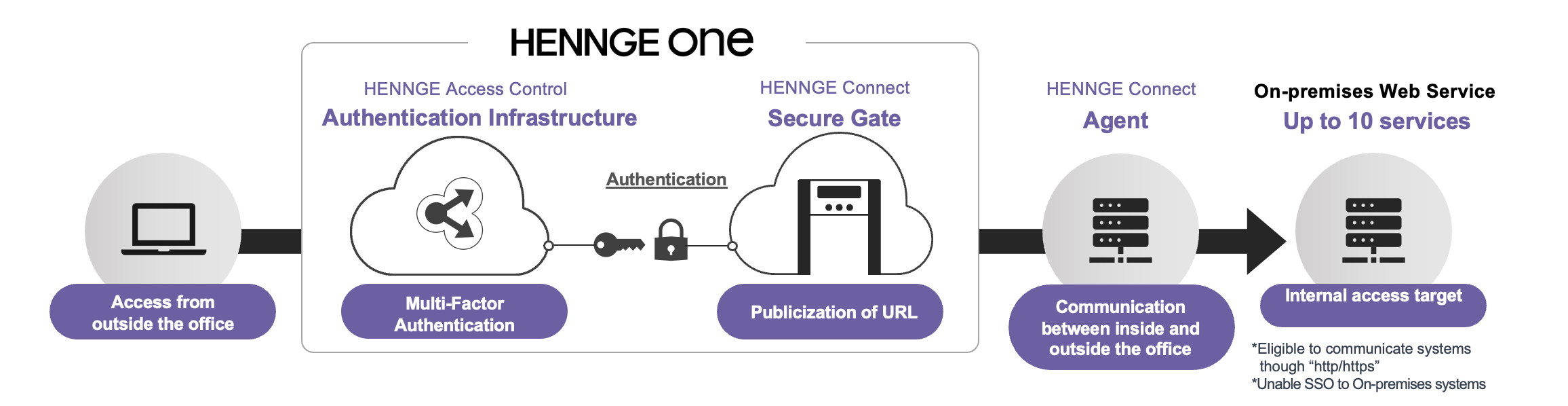 HENNGE-Connect_en01.png