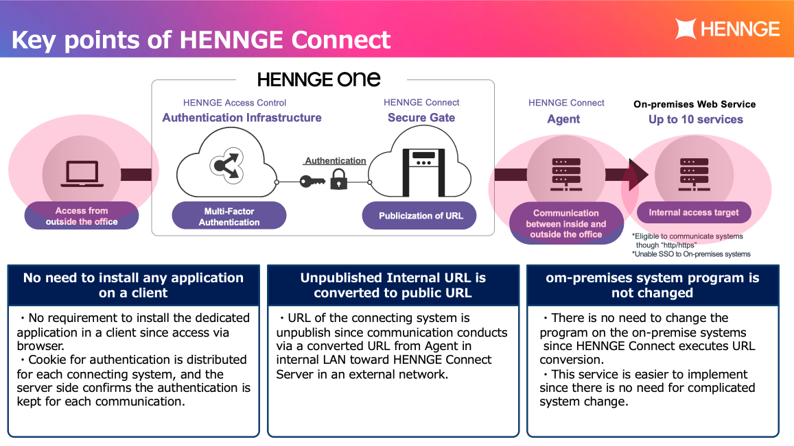 HENNGE-Connect_en03.png