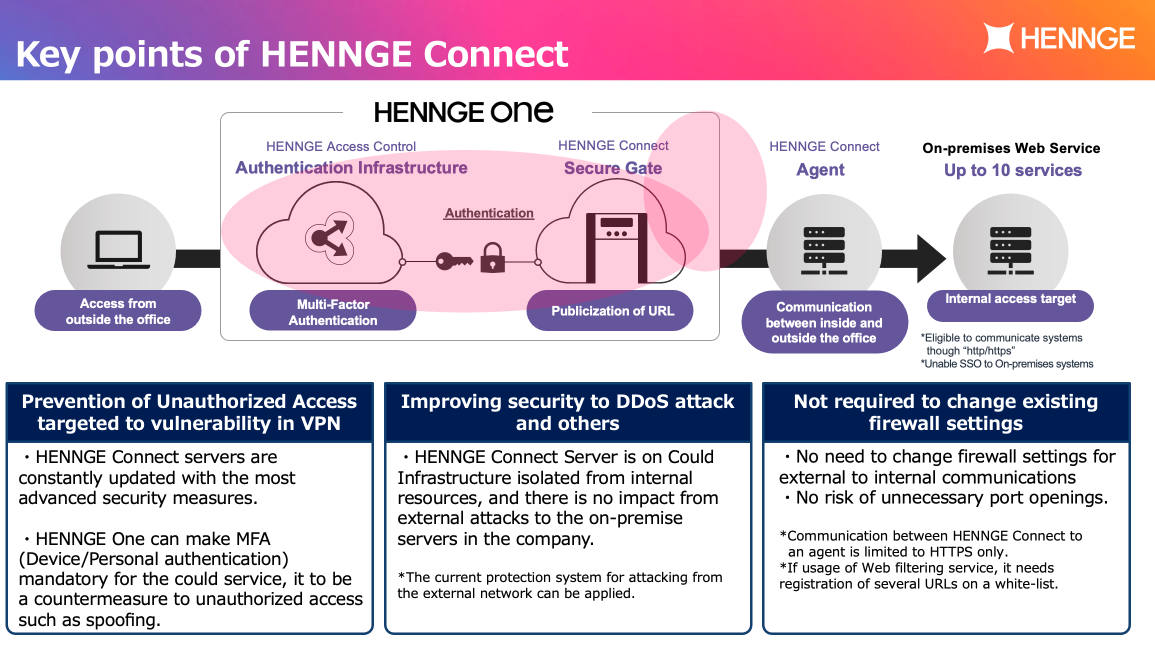 HENNGE-Connect_en02.png