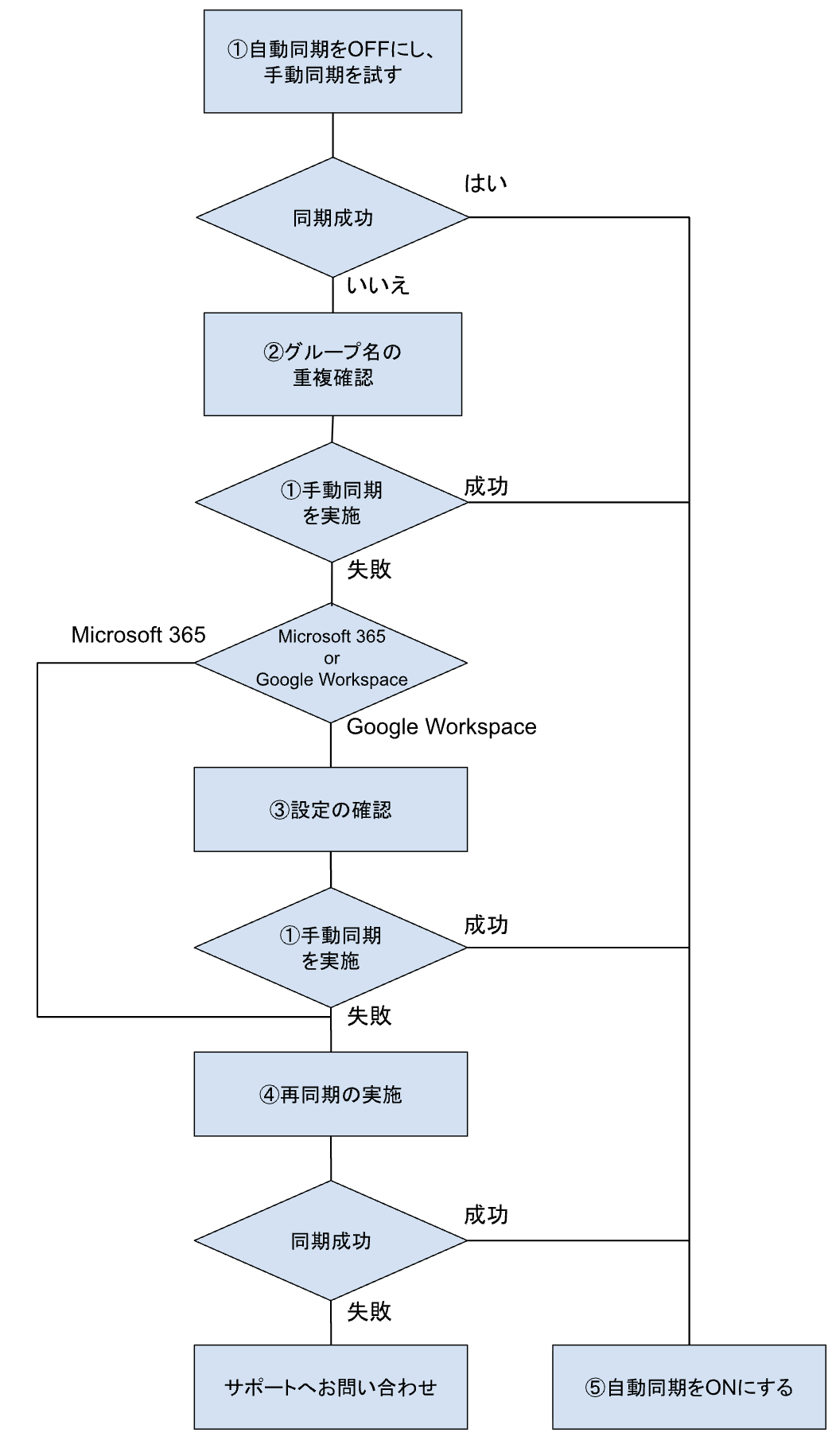 スクリーンショット 2025-11-06 16.21.25.png