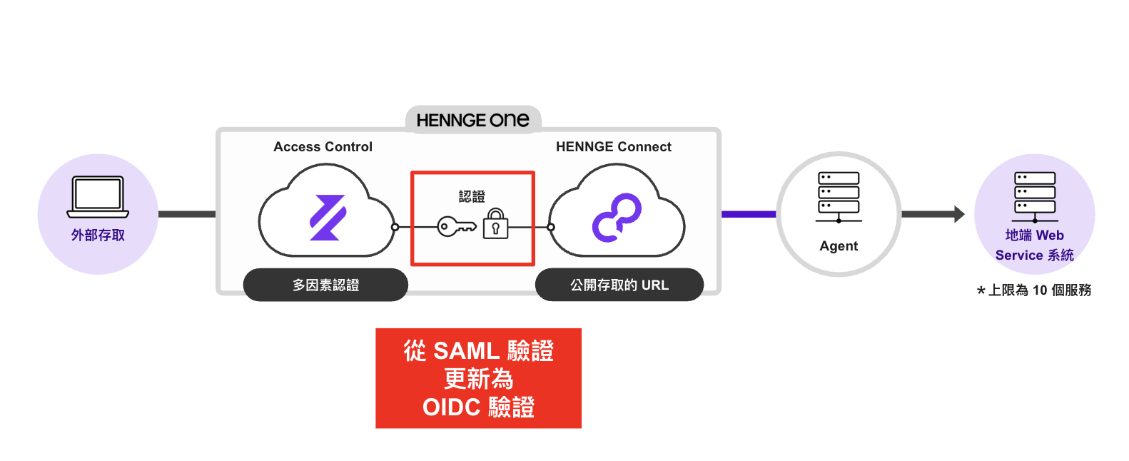 Connect1.png