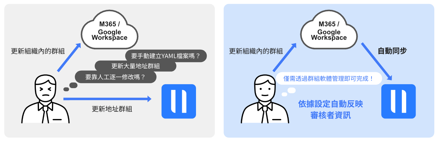 [TW_Email DLP] アドレスグループのグループウェア同期について.png