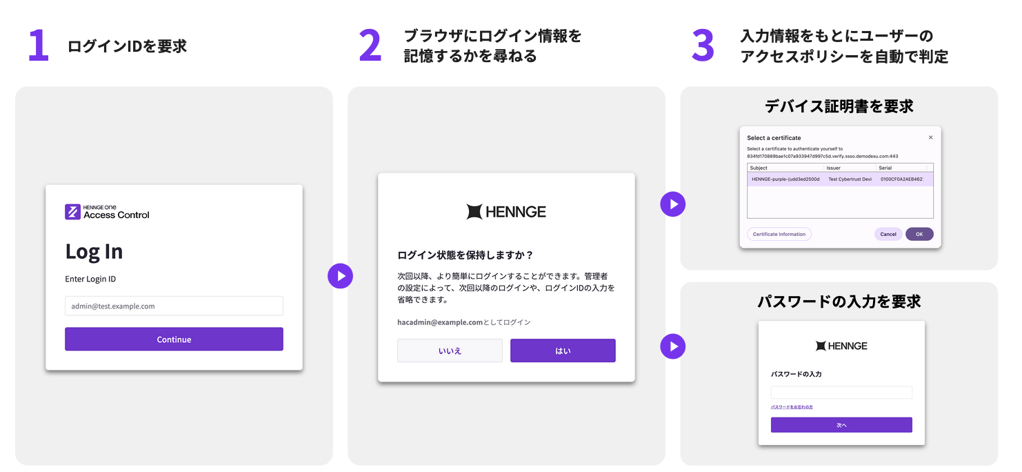 Access Control] 新しいログイン画面提供開始のお知らせ – HENNGE One