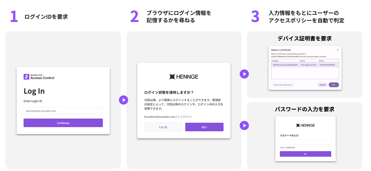 無言取引ページ リリース情報：[Access Control] 2026年3月5週目 新しいログイン画面の