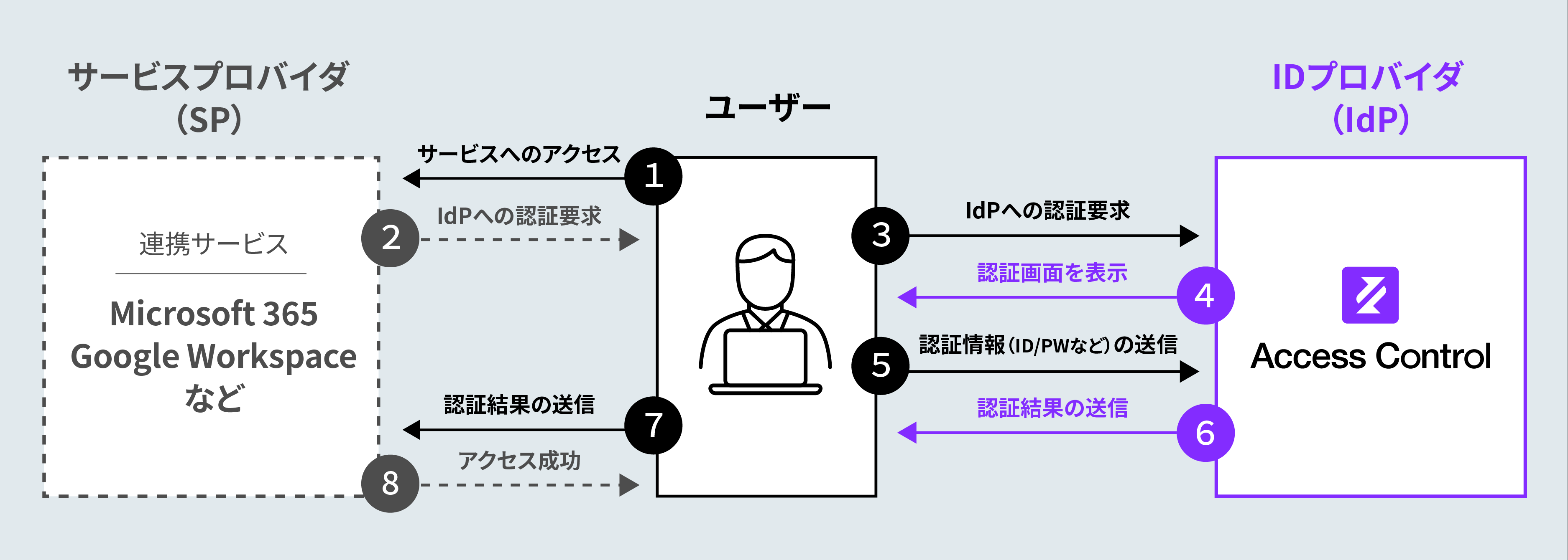 1_初回ログイン・認証なし (2).png