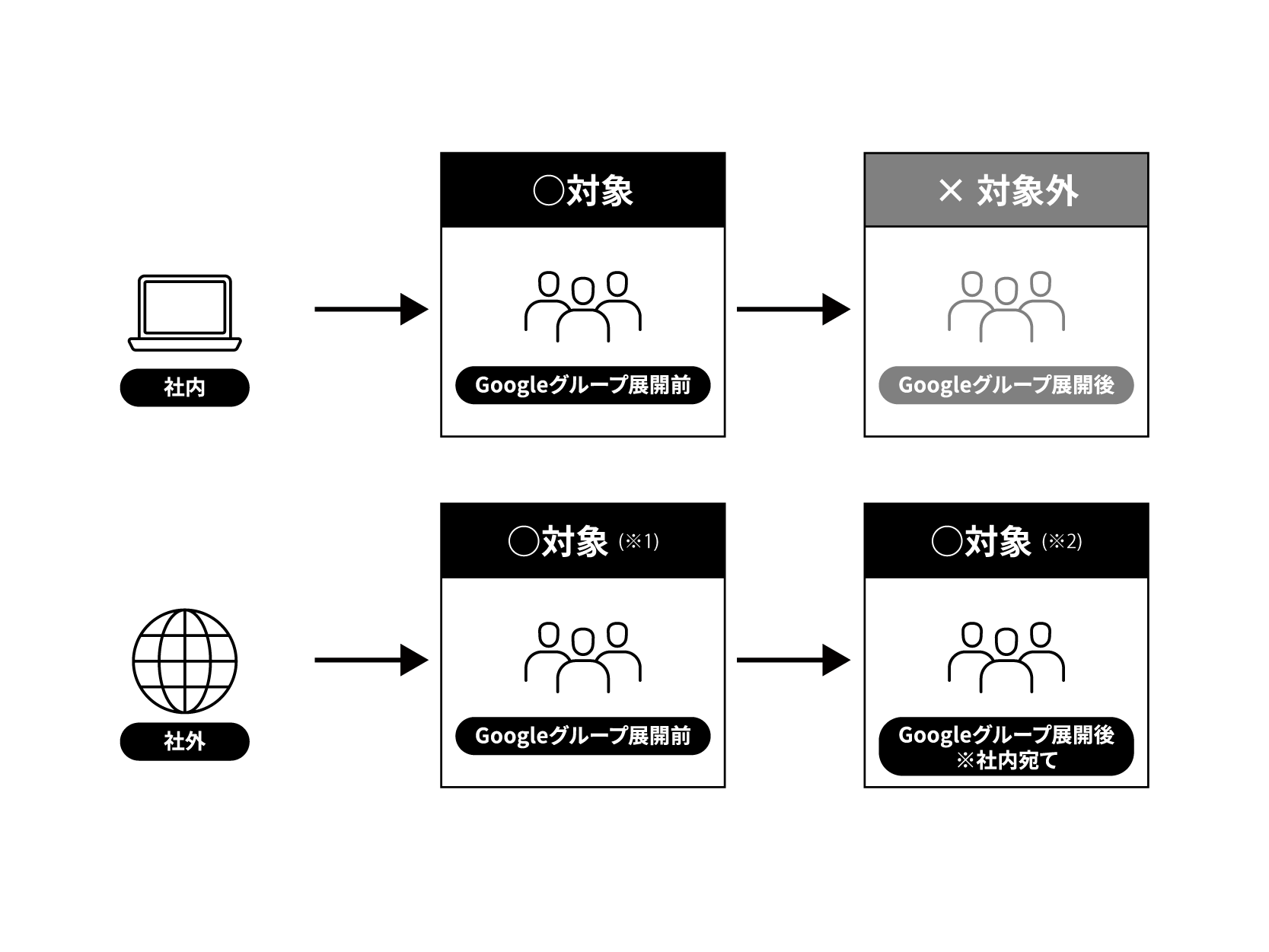 [JP]HENNGE Oneヘルプセンター図-02-2.png