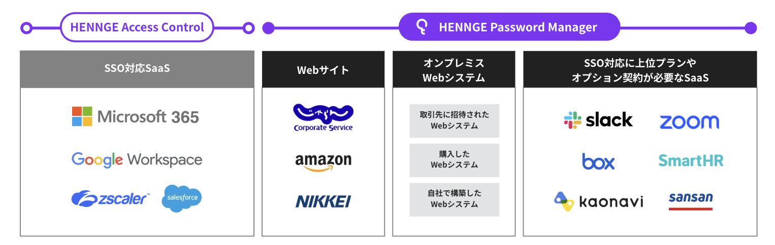 Password Manager機能概要.png
