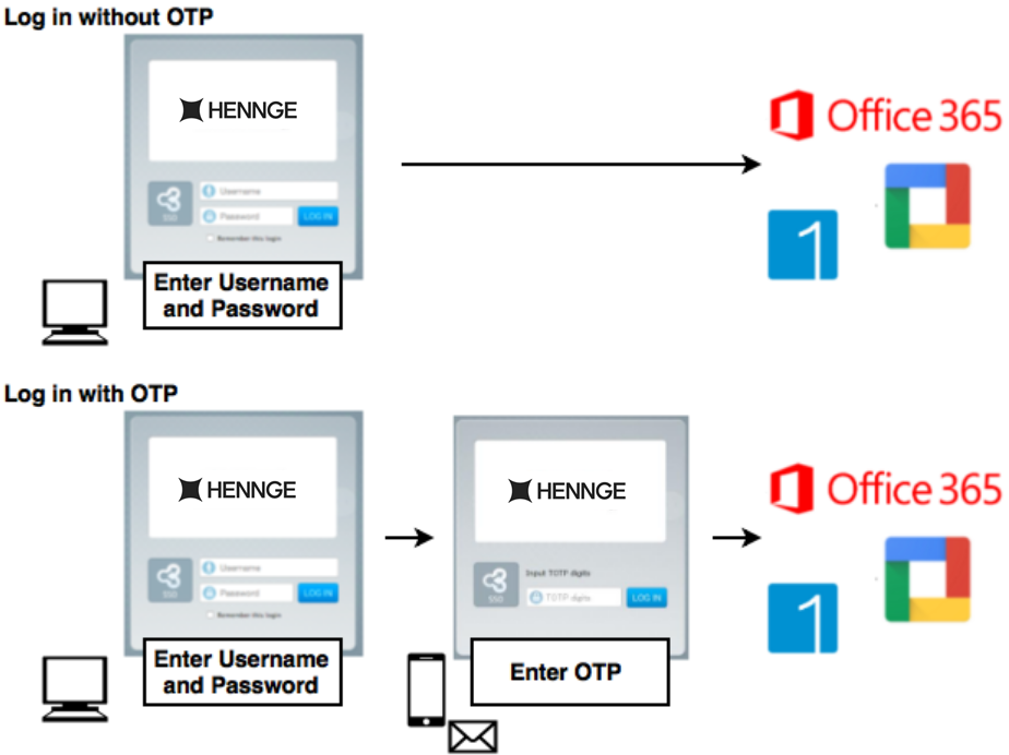 OTP_login_screen.png
