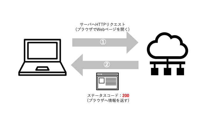 Blog 今さら聞けないitのキホン Part 1 文字コード エラーコード編 Hennge One ヘルプセンター