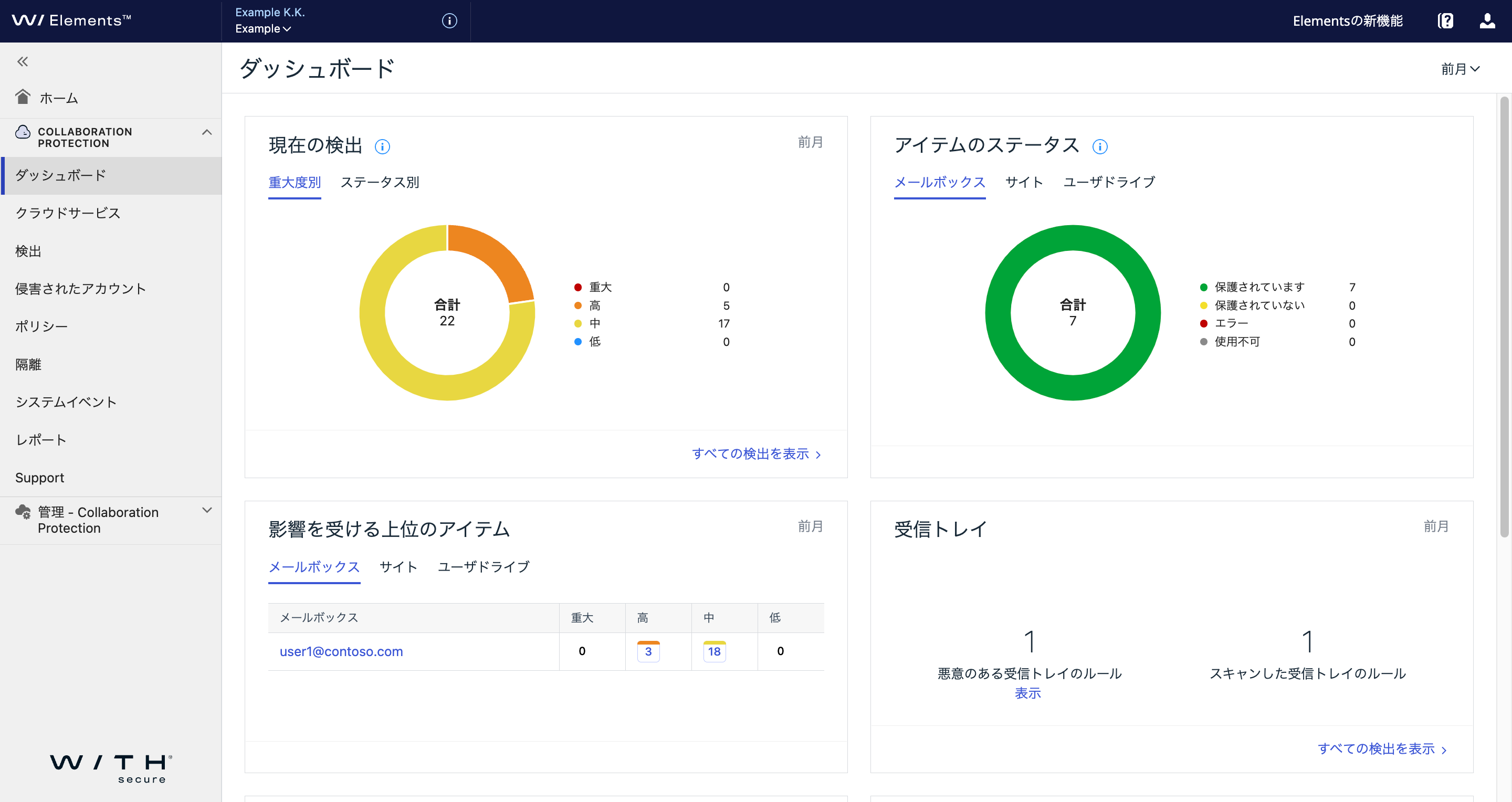 Cloud Protection ダッシュボードの画面